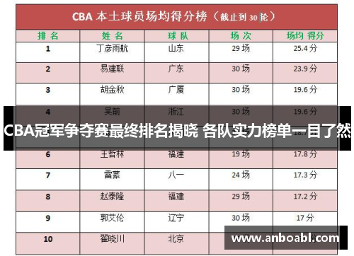 CBA冠军争夺赛最终排名揭晓 各队实力榜单一目了然